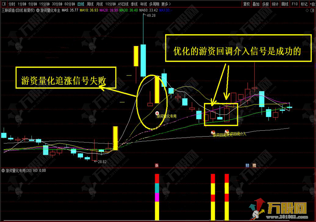 游资量化专用主副选指标+优化版+股池