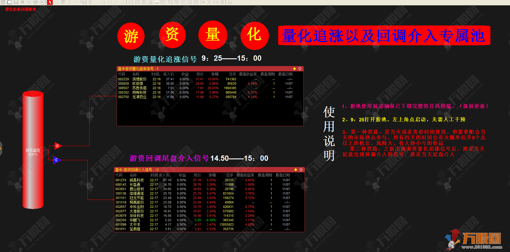 游资量化专用主副选指标+优化版+股池