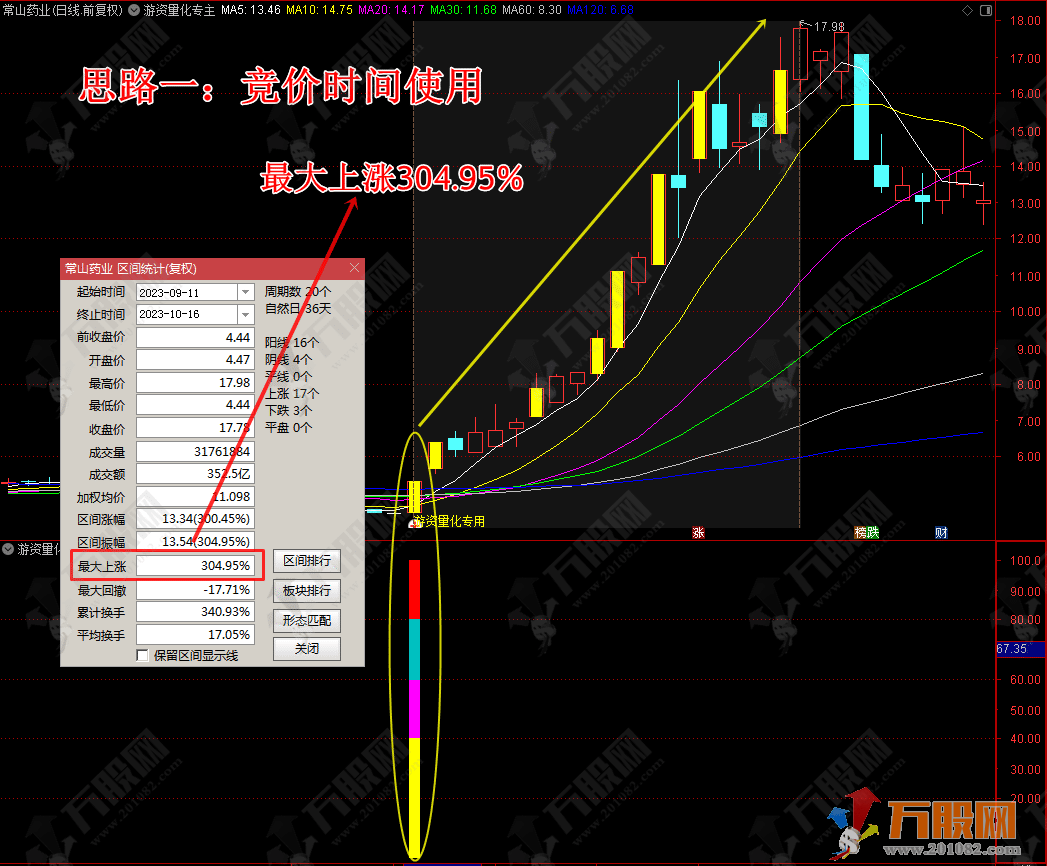 游资量化专用主副选指标+优化版+股池