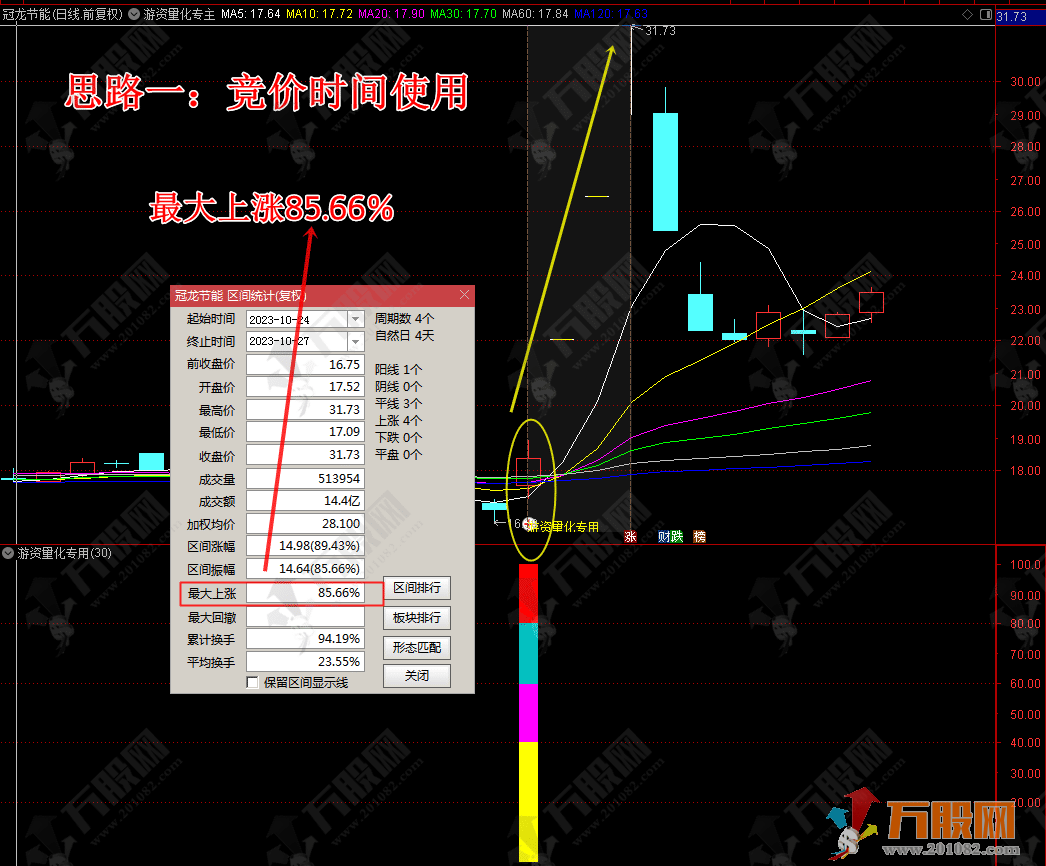 游资量化专用主副选指标+优化版+股池
