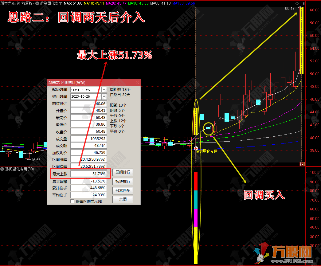 游资量化专用主副选指标+优化版+股池