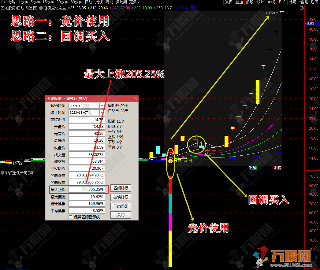 游资量化专用主副选指标+优化版+股池