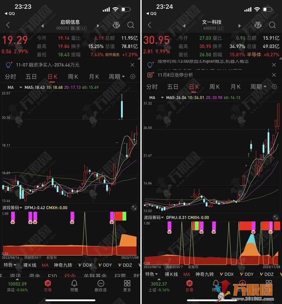 【波段筹码】专门研究筹码找突破点的一款吃肉副选指标 支持手机版
