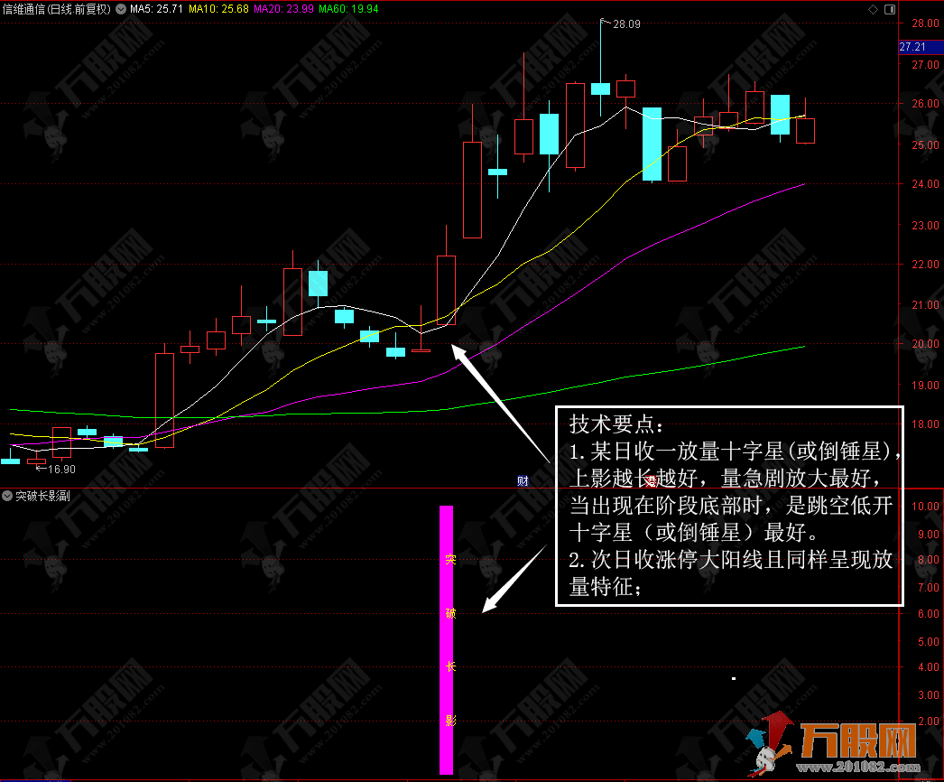 突破长影短线战法副选指标 适合新股操作