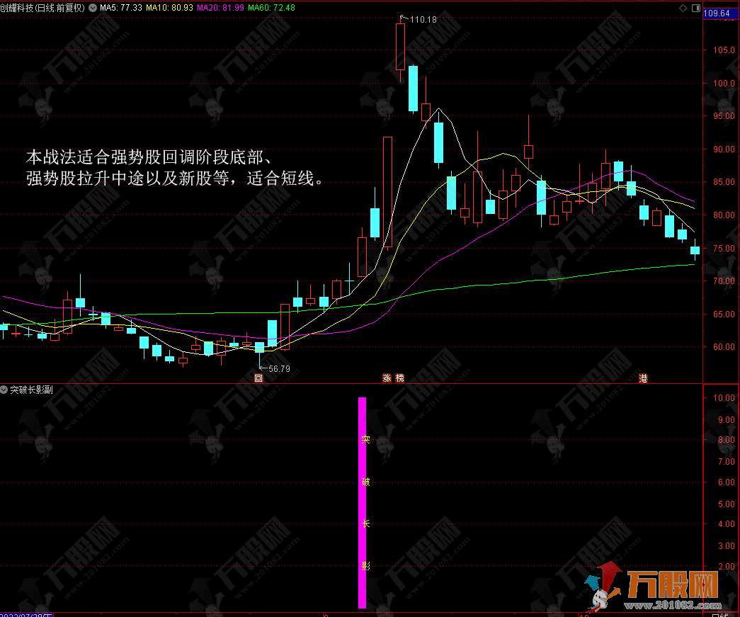 突破长影短线战法副选指标 适合新股操作
