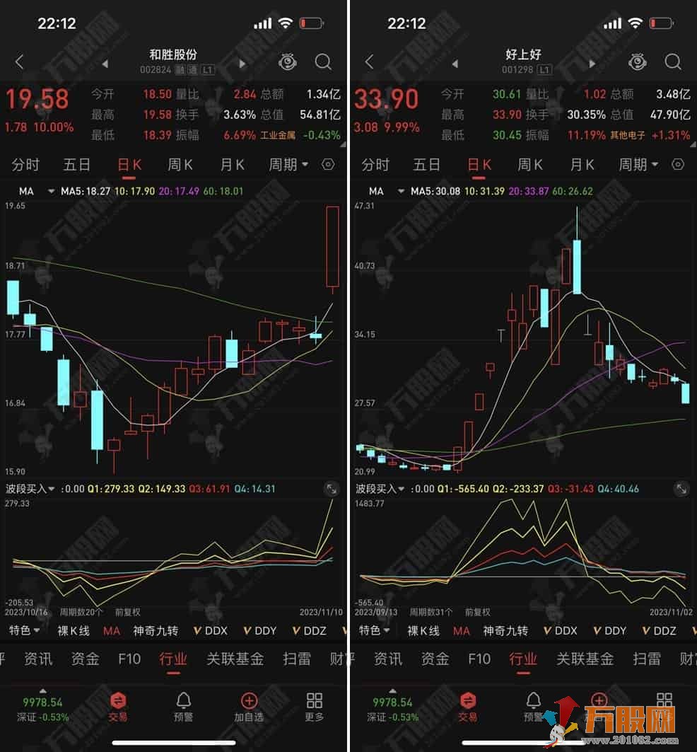 MACD升级创新版【波段买入】副图指标 通在信手机电脑通用