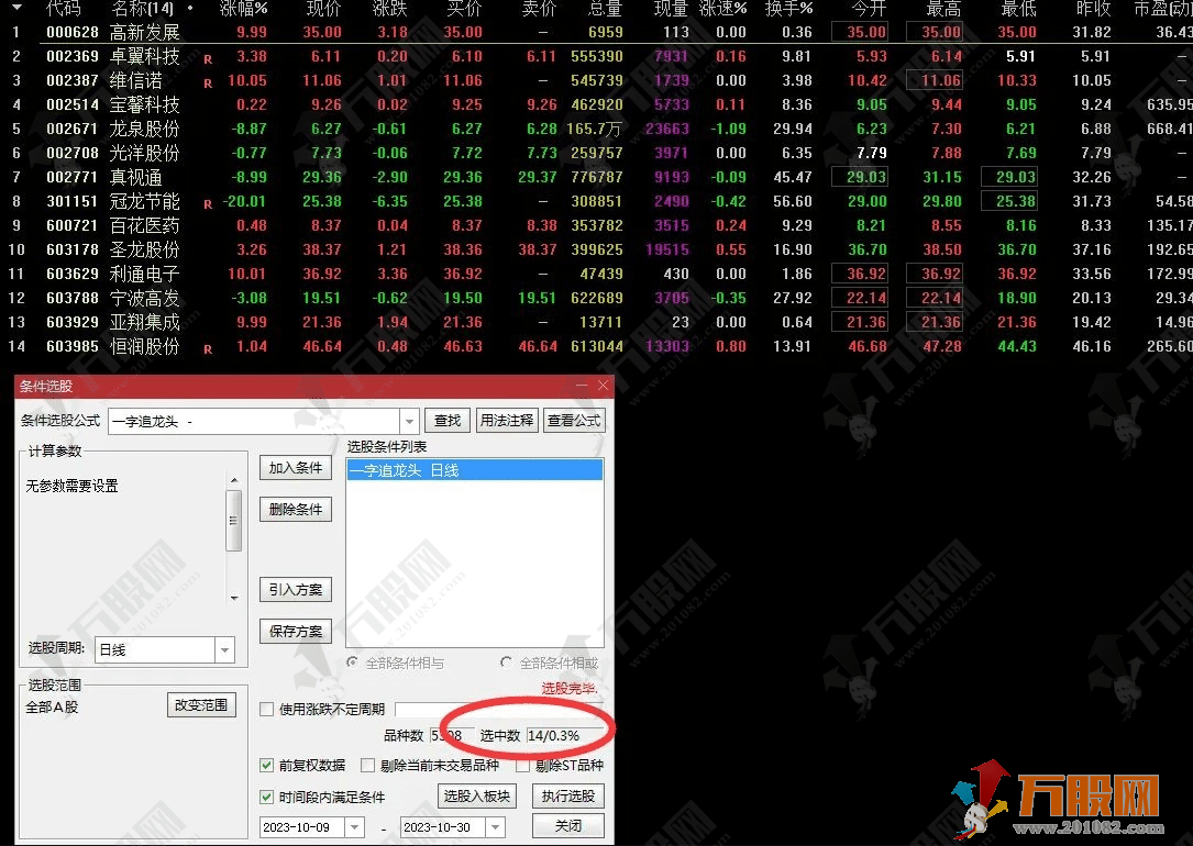 【一字追龙头】判断高标妖股 确立新龙头的副选指标