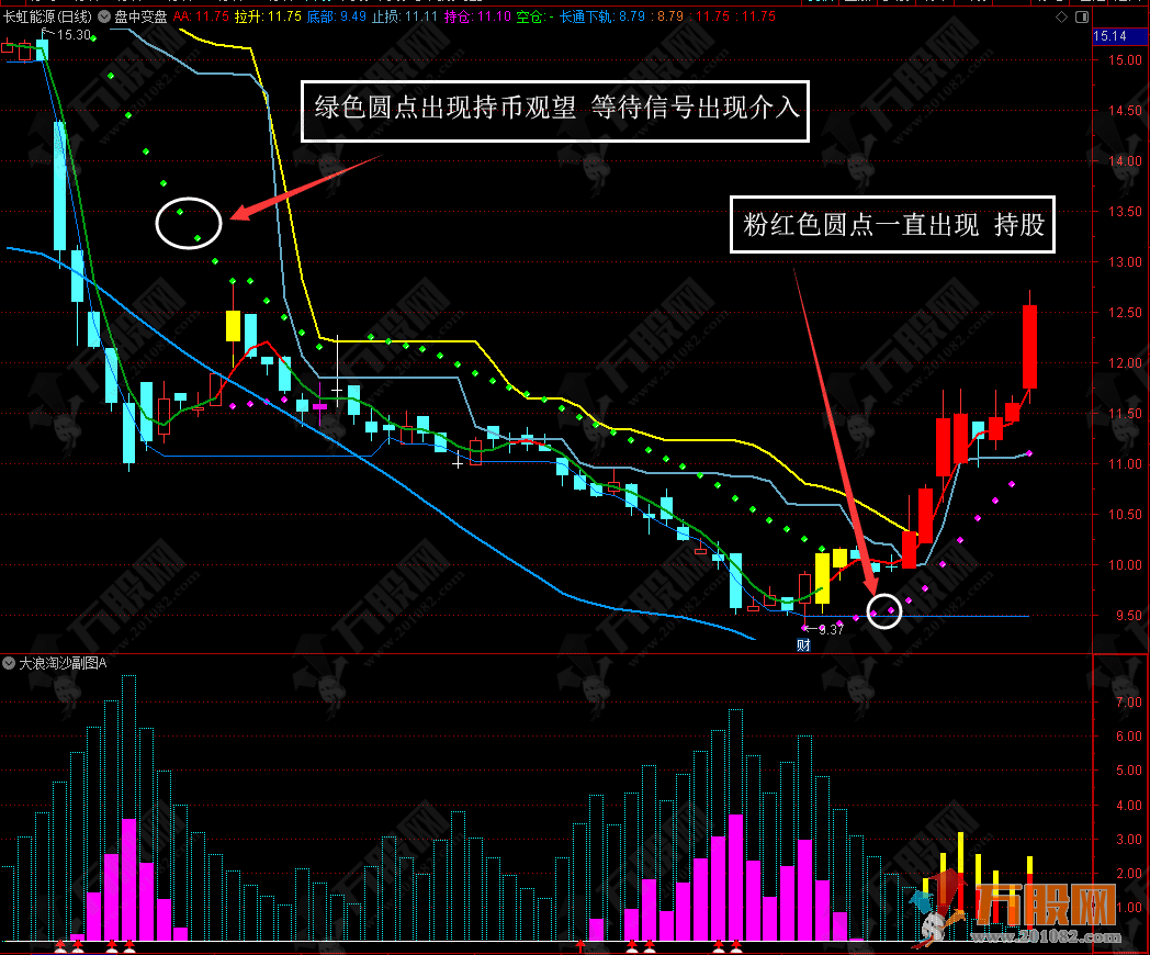 【盘中变盘】主图指标 拉升止损一目了然 锁定利润才是王道