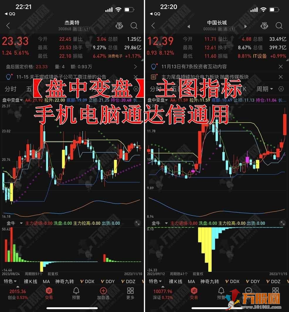 【盘中变盘】主图指标 拉升止损一目了然 锁定利润才是王道