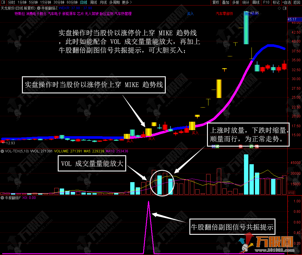 通达信《牛股翻倍》专用于个股主升浪三大特征买点的趋势类主副选股指标公式 ... ... ... ... ...