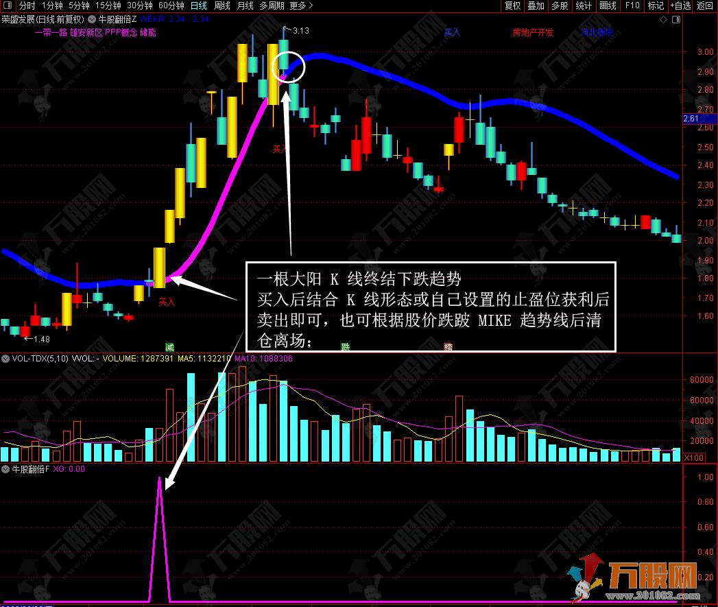 通达信《牛股翻倍》专用于个股主升浪三大特征买点的趋势类主副选股指标公式 ... ... ... ... ...