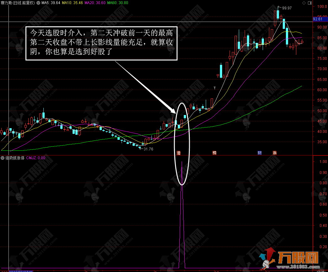 【强势抓涨停】撑死胆大，饿死胆小，有胆你就做！！