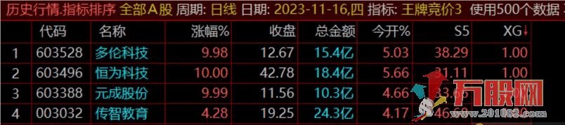 【王牌竞价】第三版 早盘竞价9:25出信号 票少而精 TN6副选指标