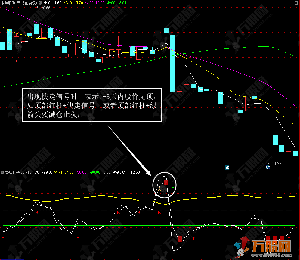 终极秒杀CCI副图  无未来函数高级技术指标