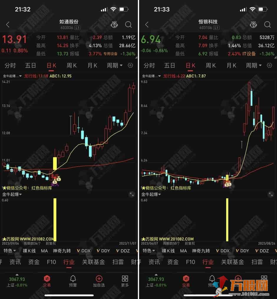 金牛起爆 TN6趋势型主/副/选指标 隔日溢价高