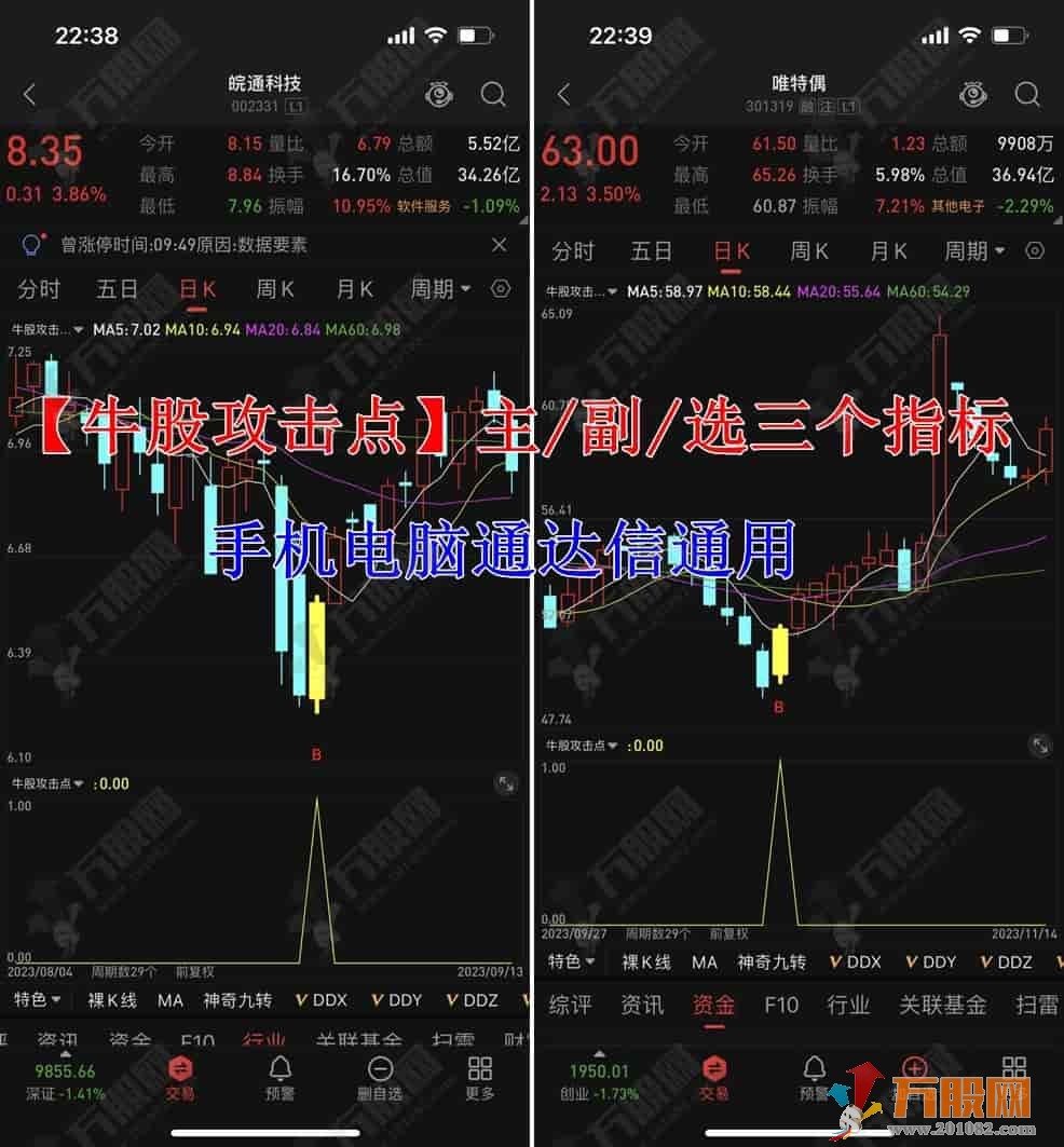 【牛股攻击点】麻雀战为主★快进快出★短线操作 通达信手机电脑通用主副选股指标公式 ... ...