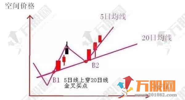 20日均线战法灵活运用让利润奔跑 TN6副选公式源码于一体 