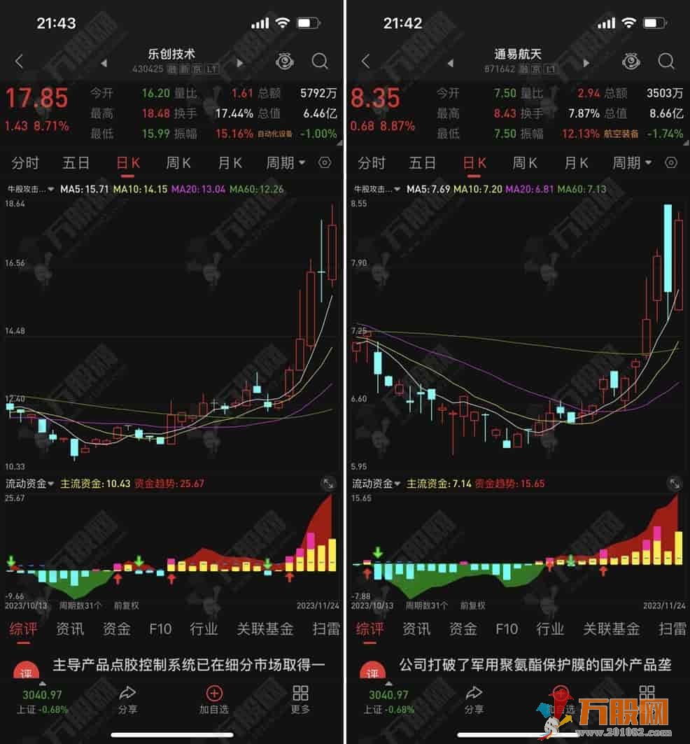 流动资金指标公式和谐源码分享 TN6资金类好副图指标
