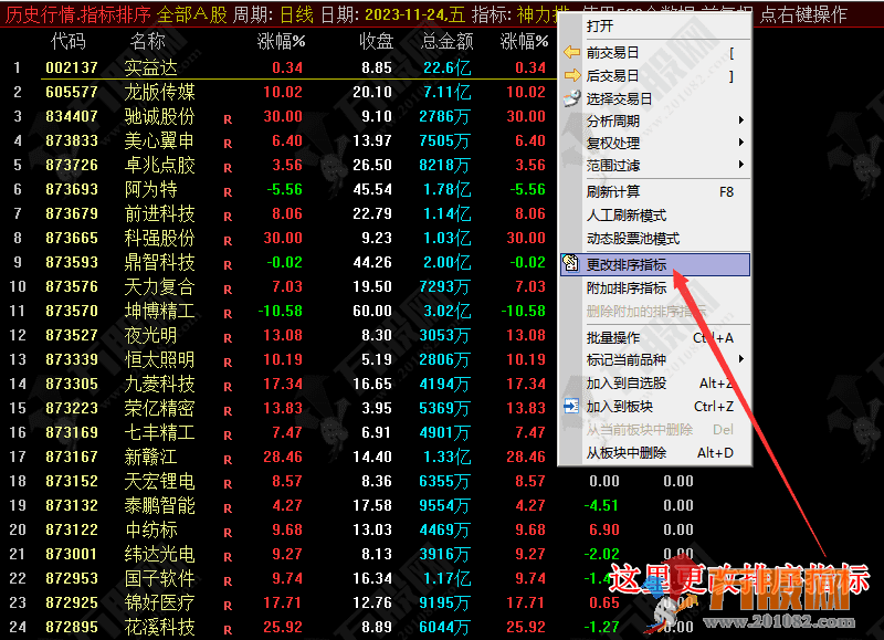 【神力排+超强神力排】最近挺火的早盘竞价排序一进二选股