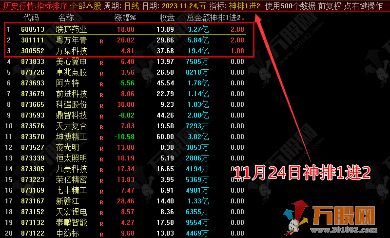 【神力排+超强神力排】最近挺火的早盘竞价排序一进二选股