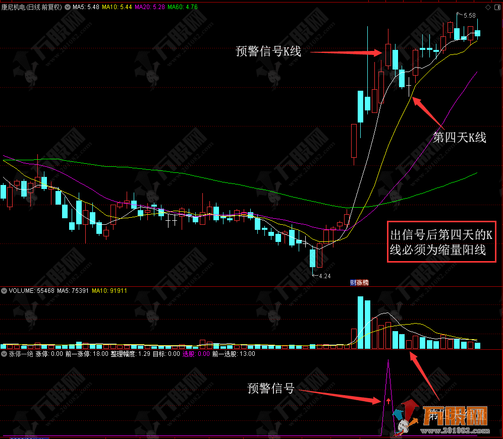 涨停一绝 买入后回调涨停形态TN6副选指标公式