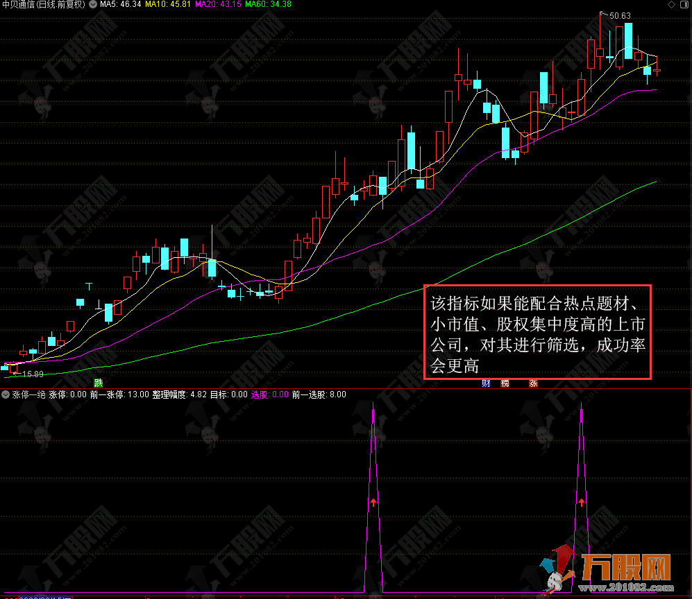 涨停一绝 买入后回调涨停形态TN6副选指标公式