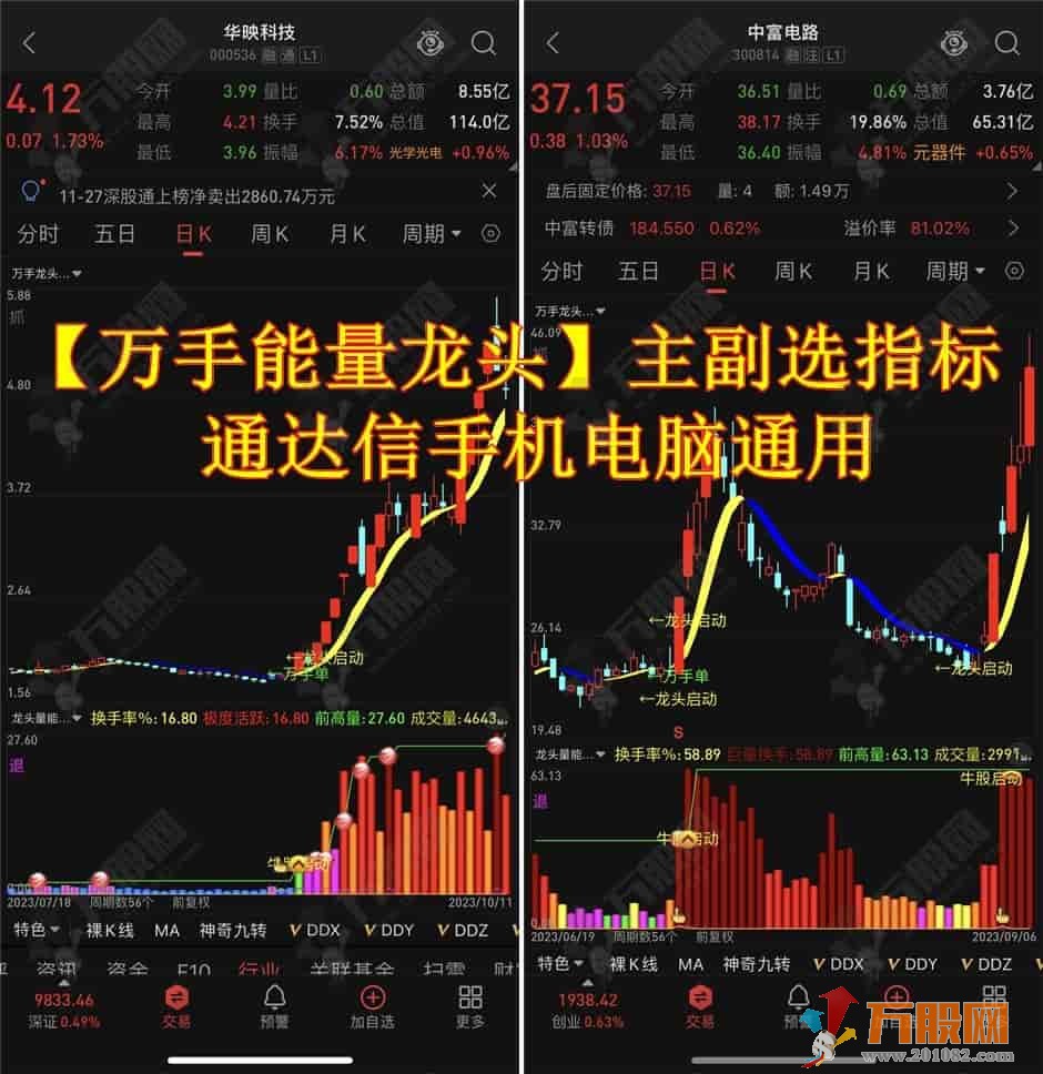 【万手能量龙头】万手单抓龙头启动主副选套装指标 TN6手机电脑通用源码