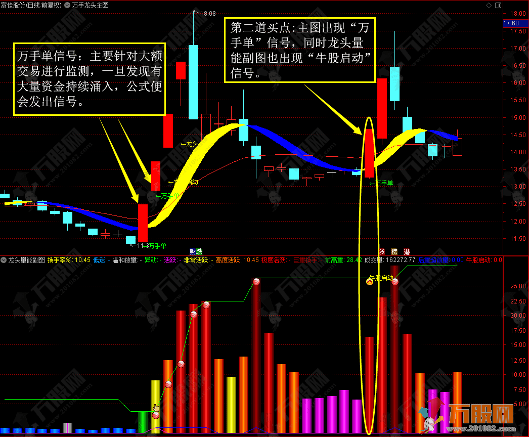 【万手能量龙头】万手单抓龙头启动主副选套装指标 TN6手机电脑通用源码