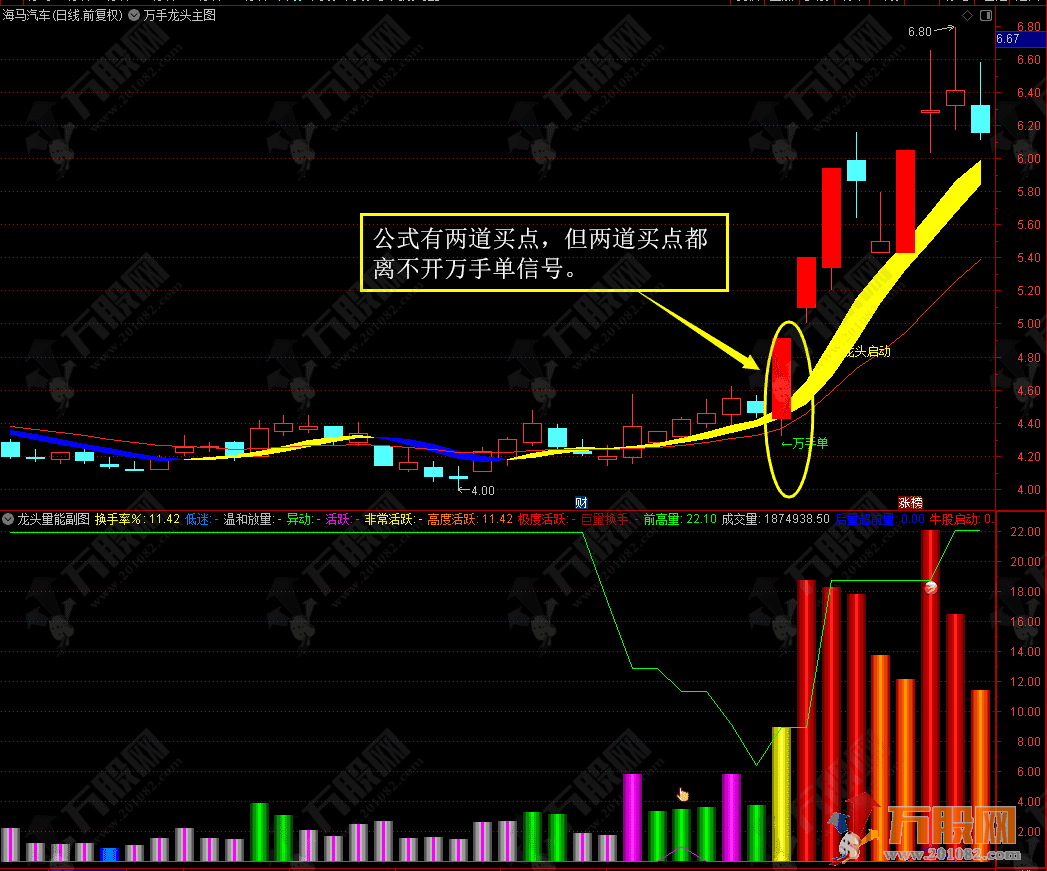 【万手能量龙头】万手单抓龙头启动主副选套装指标 TN6手机电脑通用源码