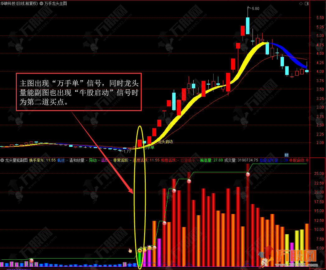 【万手能量龙头】万手单抓龙头启动主副选套装指标 TN6手机电脑通用源码