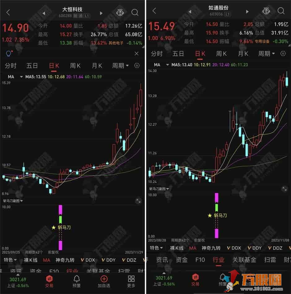 通达信【斩马刀】打板潜伏技术分析副选指标 手机版+电脑版