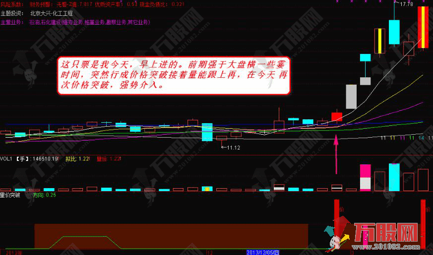 【量价突破2】看节点抓大牛 结合均线再胜一筹