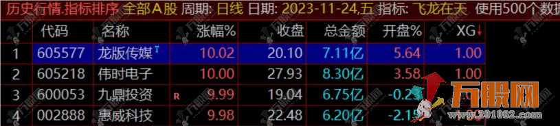 【飞龙在天】副选排序精品竞价主抓2进3全新思路指标公式