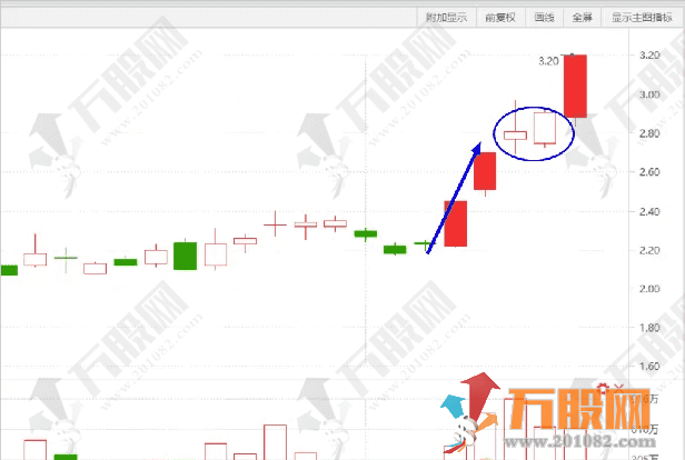 机构量化两板“N”型战法 无未来函数副选指标