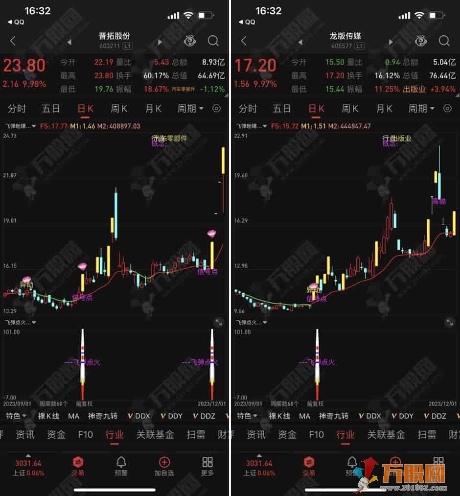 【飞弹点火】优化版主副选高成功率机构量化指标 手机电脑通达信通用