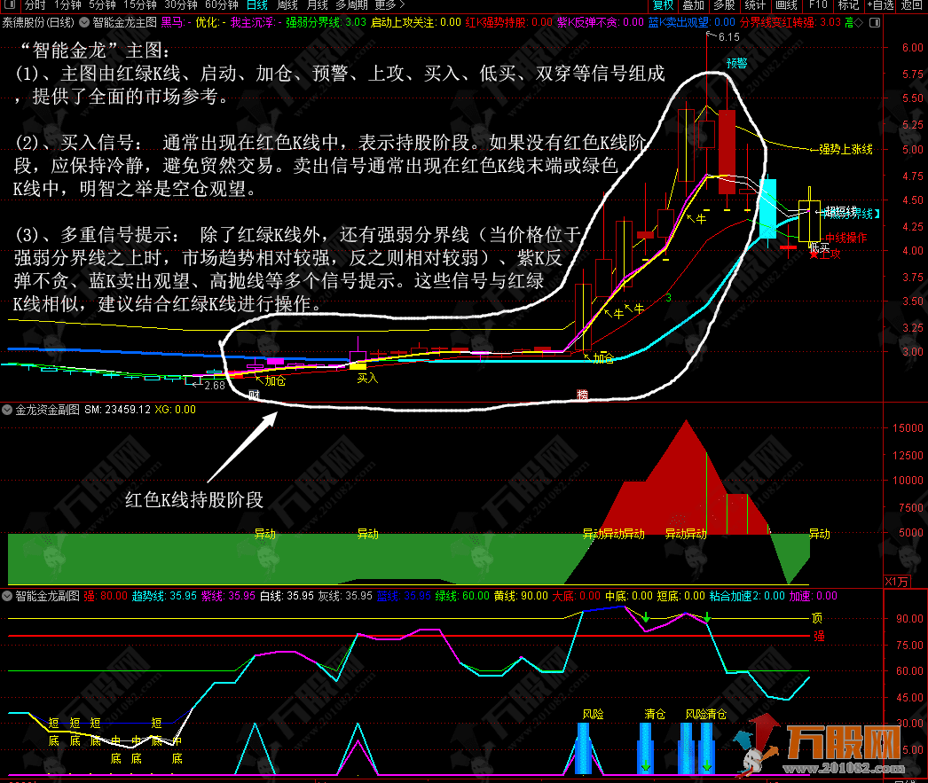 【智能金龙系统套装】多信号共振策略 主/副/选指标支持手机版
