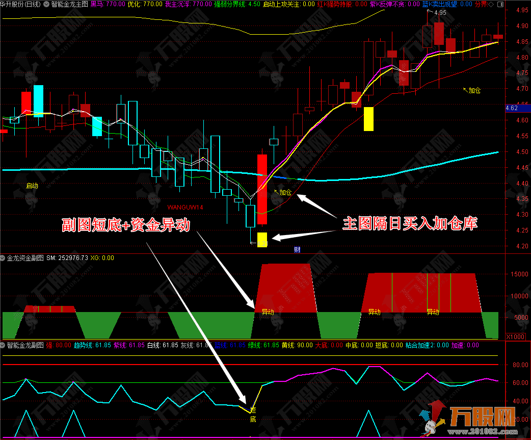 【智能金龙系统套装】多信号共振策略 主/副/选指标支持手机版
