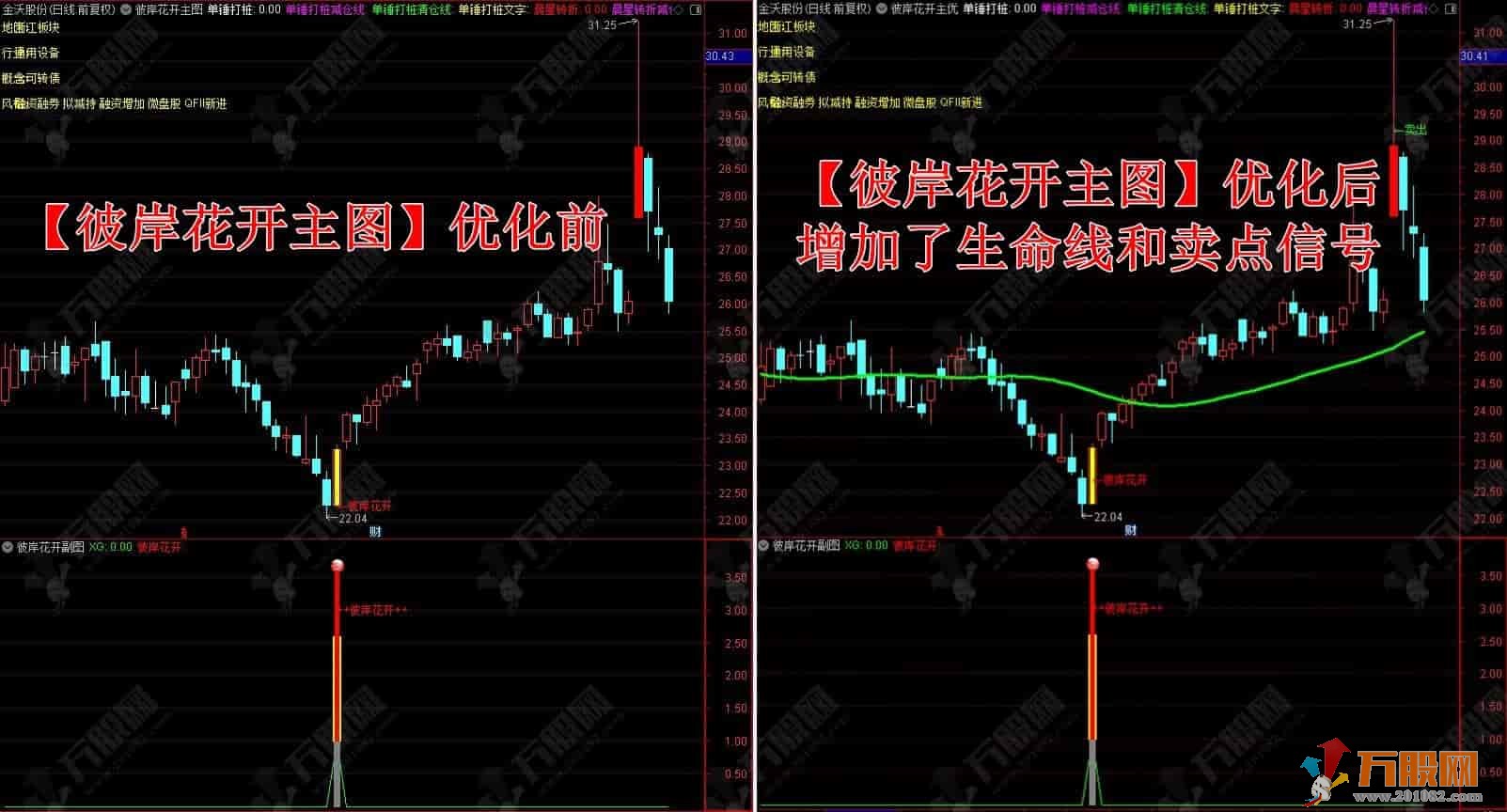 稳健型【彼岸花开优化版】抄底波段思路主/副/选指标 无未来函数支持手机版 ... ... ...