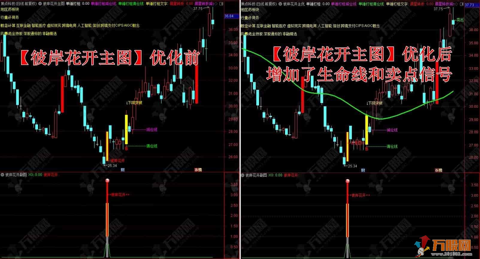 稳健型【彼岸花开优化版】抄底波段思路主/副/选指标 无未来函数支持手机版 ... ... ...