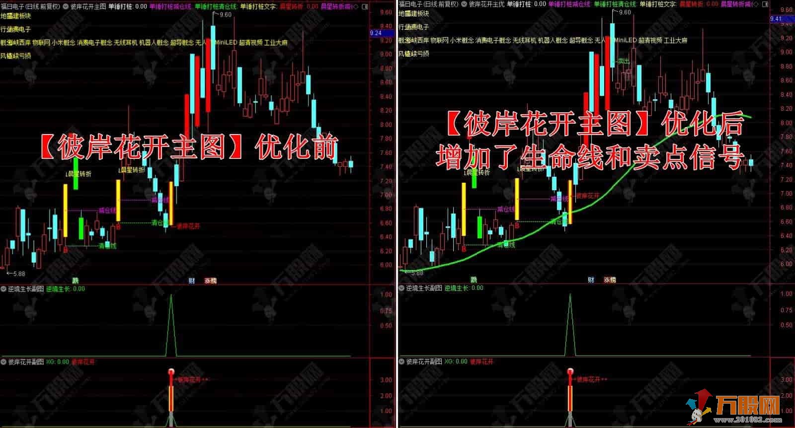 稳健型【彼岸花开优化版】抄底波段思路主/副/选指标 无未来函数支持手机版 ... ... ...