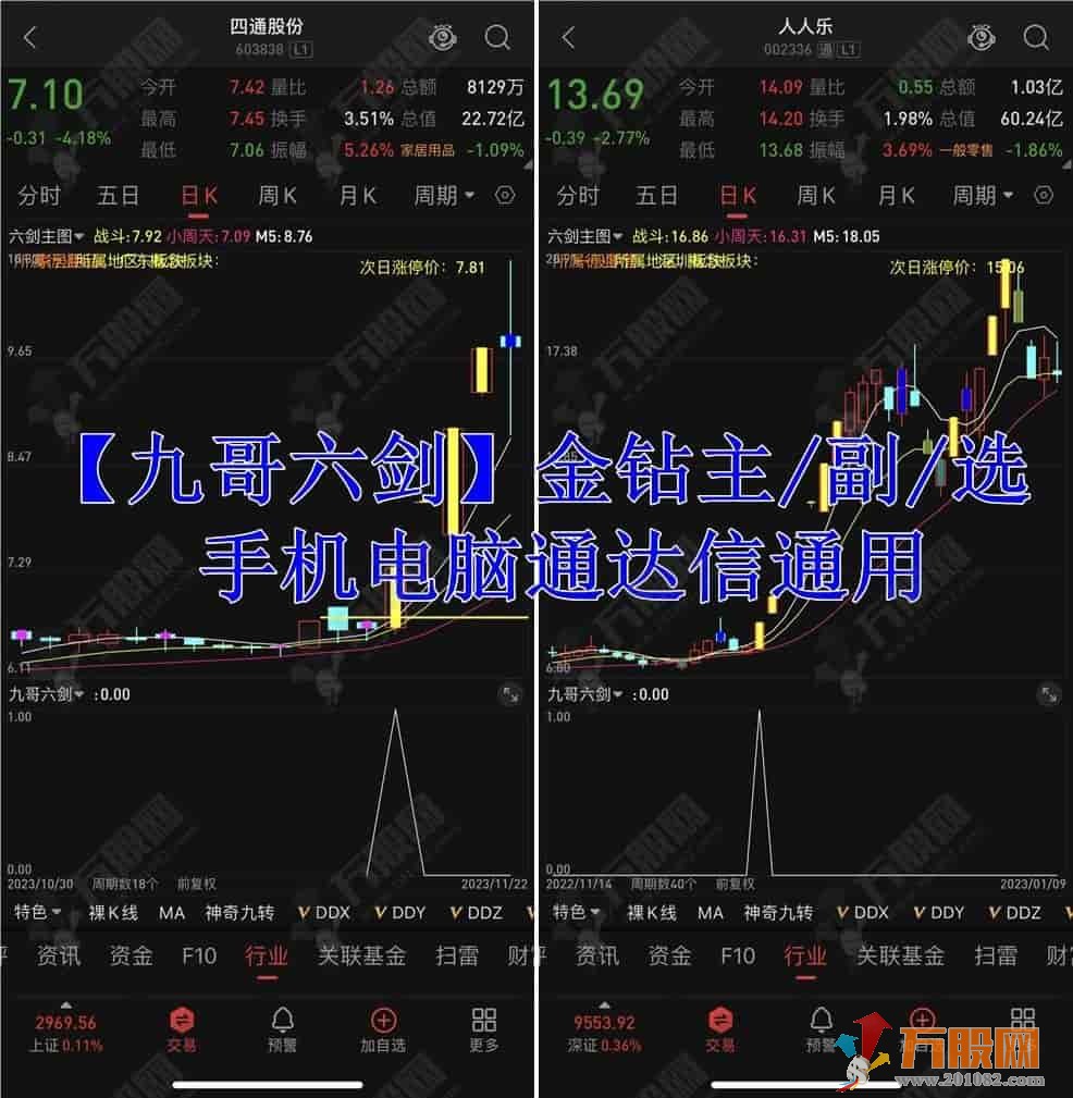 【九哥六剑】抓牛必备买在涨停前 出票少而精 手机电脑通用信号无未来函数 ... ... ...