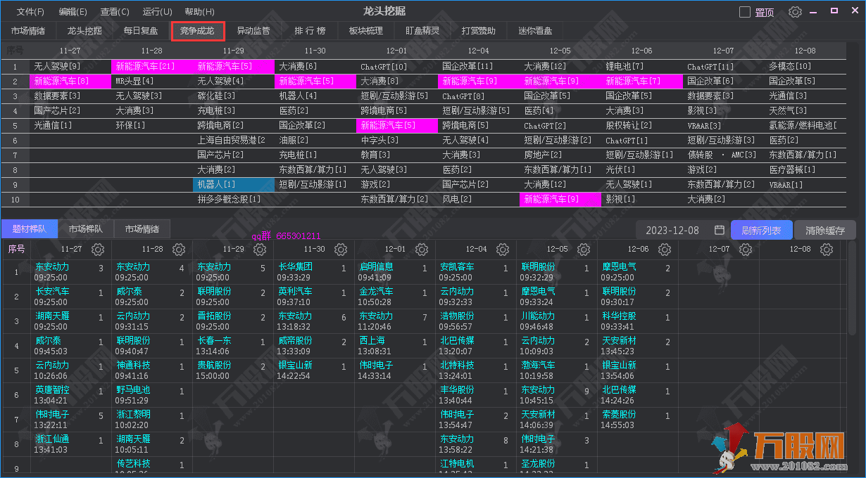 龙头挖掘全新2.1 -非常不错的复盘工具-改版新增很多功能