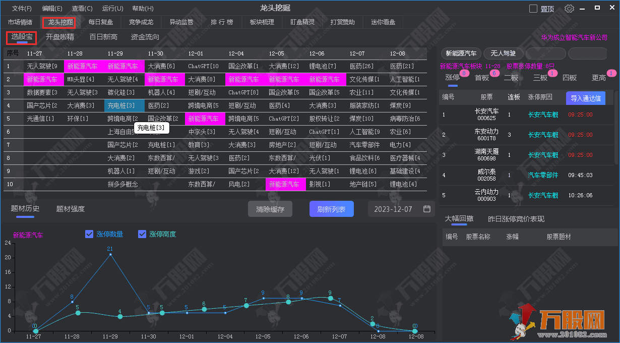 龙头挖掘全新2.1 -非常不错的复盘工具-改版新增很多功能