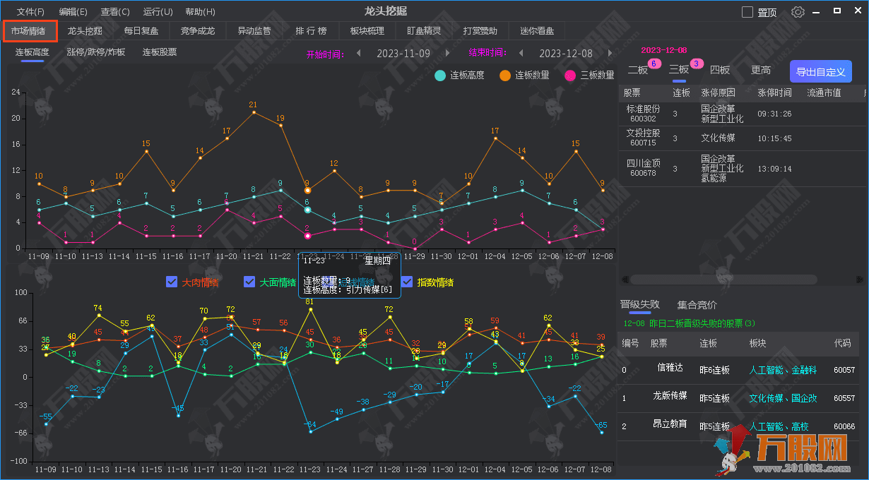 龙头挖掘全新2.1 -非常不错的复盘工具-改版新增很多功能