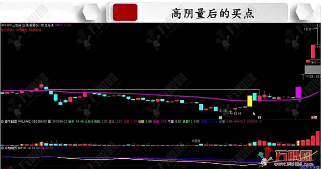 抓波段牛【高阴量吸筹】副选指标