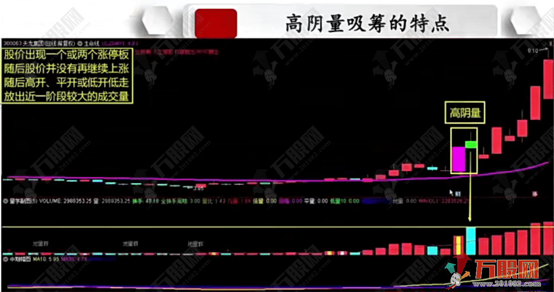 抓波段牛【高阴量吸筹】副选指标