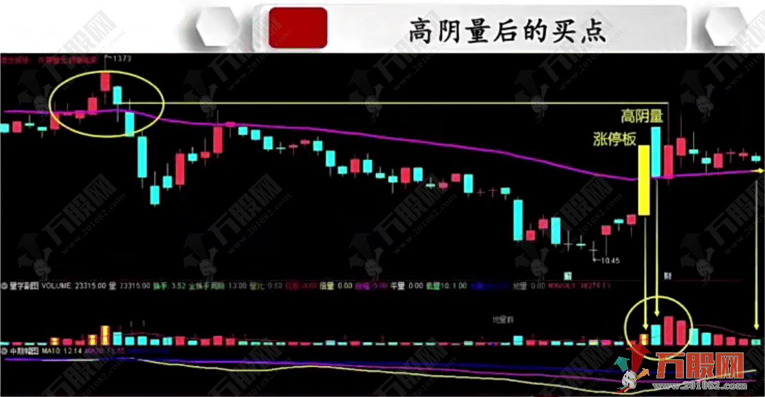抓波段牛【高阴量吸筹】副选指标