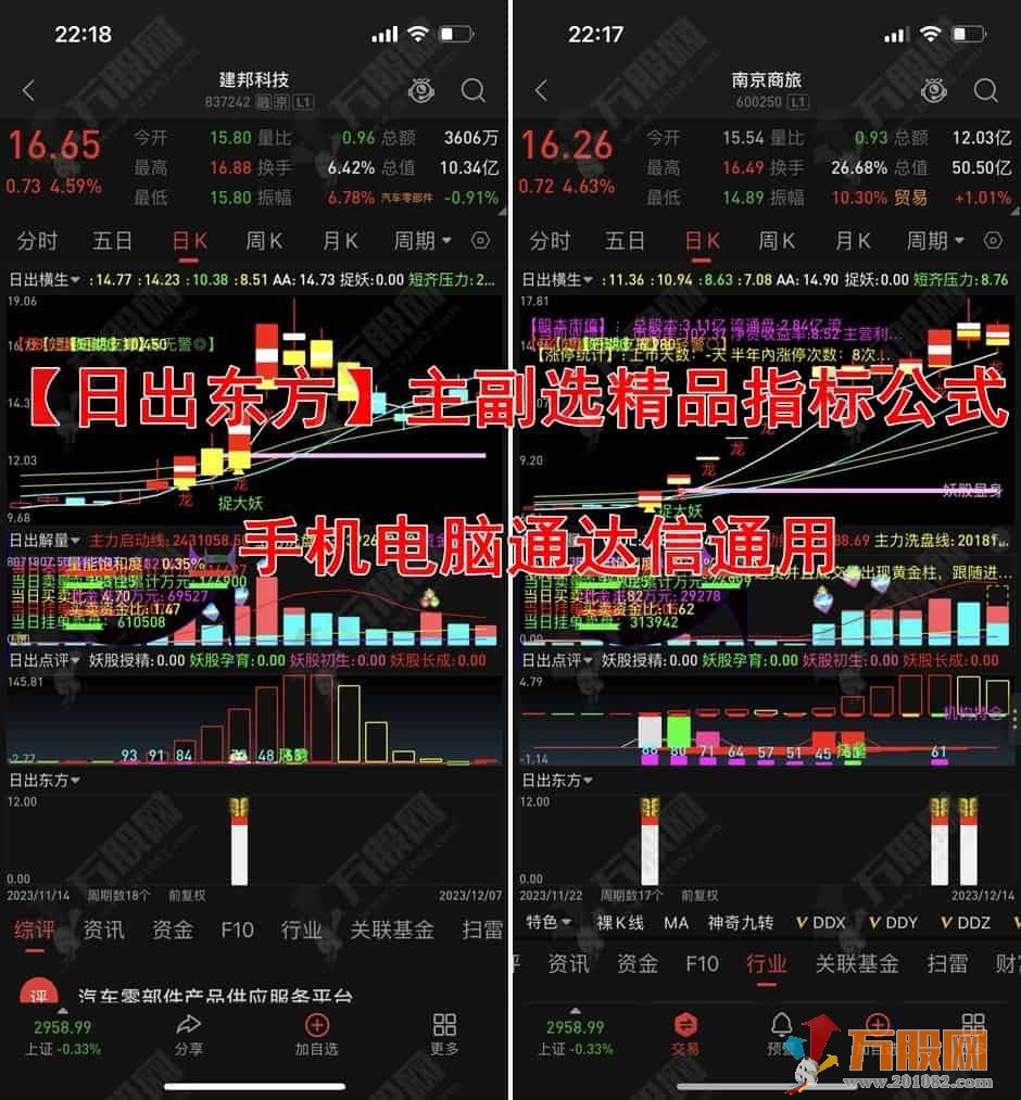 通达信【日出东方】东方红系列精品指标公式 高胜率机构量化指标 手机电脑通用 ...