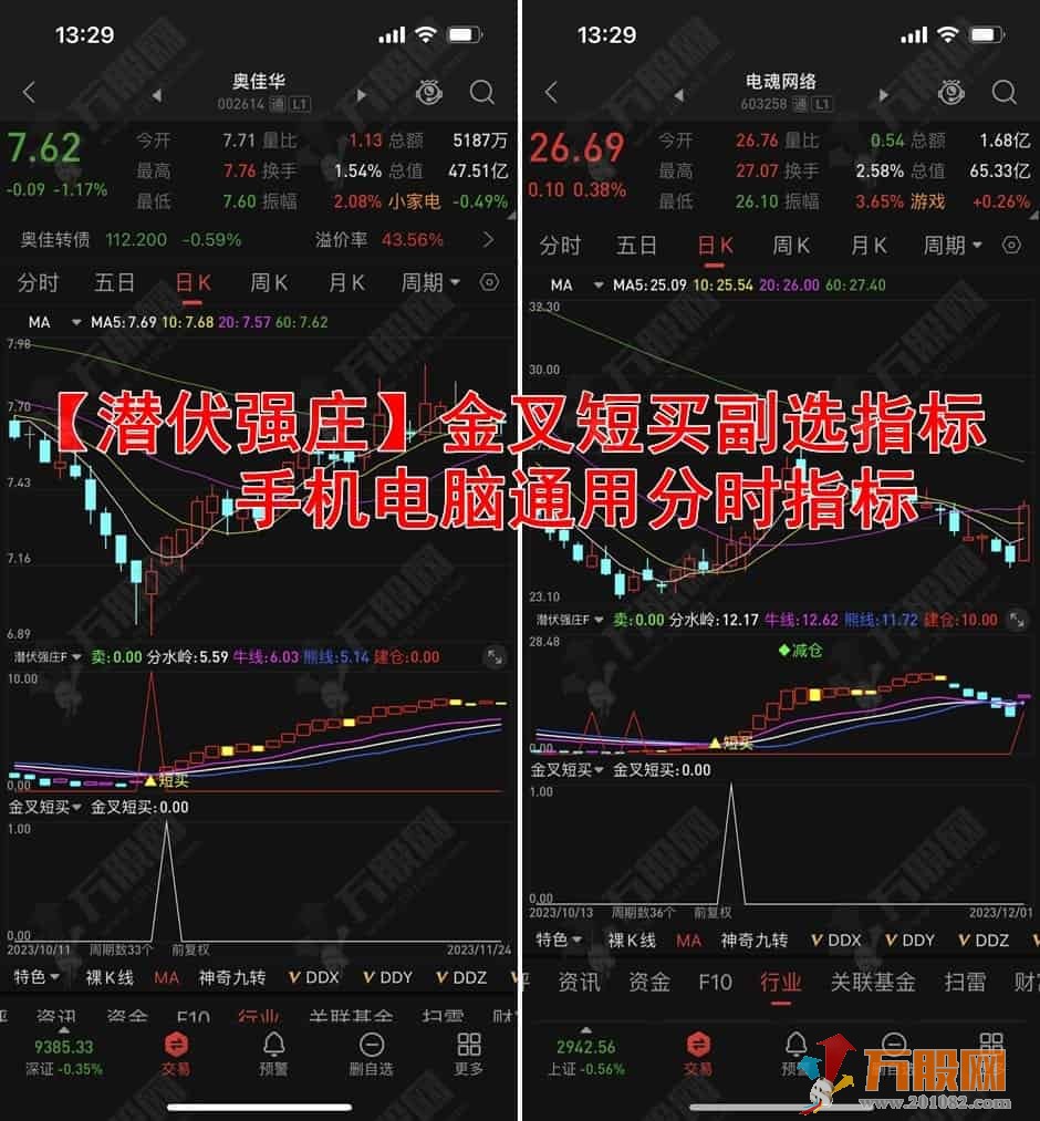 金叉短买【潜伏强庄】信号清晰易懂 年复一年有保障 手机电脑通用副选指标 ... ...