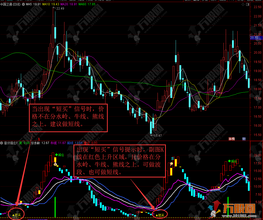 金叉短买【潜伏强庄】信号清晰易懂 年复一年有保障 手机电脑通用副选指标 ... ...